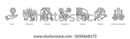Quality Management Icon Set Collection Concept With Icon Of Service, Achievement, Complaint, Competence, Iteration, Efficiency, Continuous Improvement
