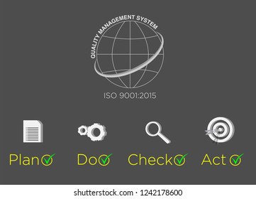 Quality Management System