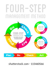 Quality management system plan do check act circle isolated on white