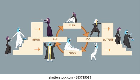 Quality management system. Process diagram with arab business men and women. Vector illustration, isolated on white background.