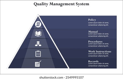 Pirámide del sistema de gestión de la calidad: política, manual, procedimientos, interacción laboral, registros. Plantilla de infografía con iconos y marcador de posición de descripción