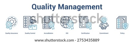 Quality Management web banner icon set vector illustration concept for business with icon of Quality Assurance, Quality Control, Accreditation, ISO, Certificati.