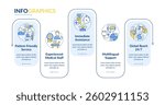 Quality of medical services rectangle infographic vector. Patient care control. Treatment process. Data visualization with 5 steps. Editable rectangular options chart