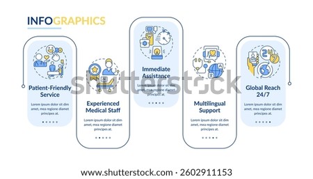 Quality of medical services rectangle infographic vector. Patient care control. Treatment process. Data visualization with 5 steps. Editable rectangular options chart