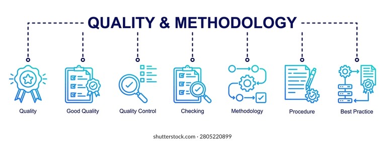 Quality and methodology web banner icon vector illustration for process excellence with quality control, checking, good quality, procedures, best practices, and methodology icons.