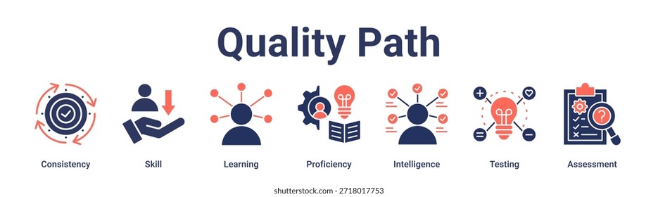 Concepto de Ilustración vectorial de ícono de Web de Anuncio de ruta de calidad para educación con ícono de consistencia, habilidad, aprendizaje, competencia, inteligencia, pruebas.