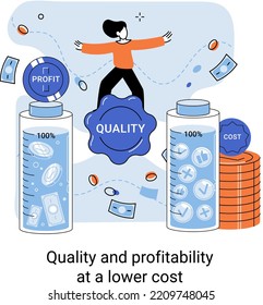 Quality And Profitability At Lower Cost. Growth Market And Economy, Investment, Coordinating Sales Operation. Management, Optimization Of Business Processes. Salary Increase, Profit And Margin