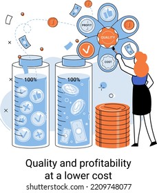 Quality and profitability at lower cost. Salary increase metaphor, profit margin. Earn on business inflation, investment, developing, coordinating sales. Management optimization of business processes