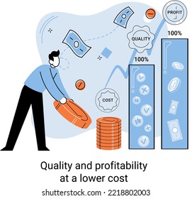 Quality and profitability at lower cost. Salary increase metaphor, profit margin. Earn on business inflation, investment, developing, coordinating sales. Management optimization of business processes