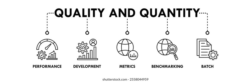 Quality and Quantity banner web icon illustration concept with icon of performance, development, metrics, benchmarking, and batch