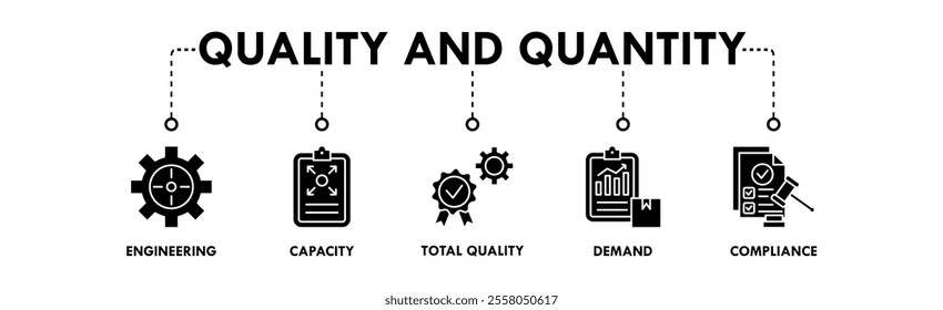 Quality and Quantity banner web icon illustration concept with icon of engineering, capacity, total quality, demand, and compliance