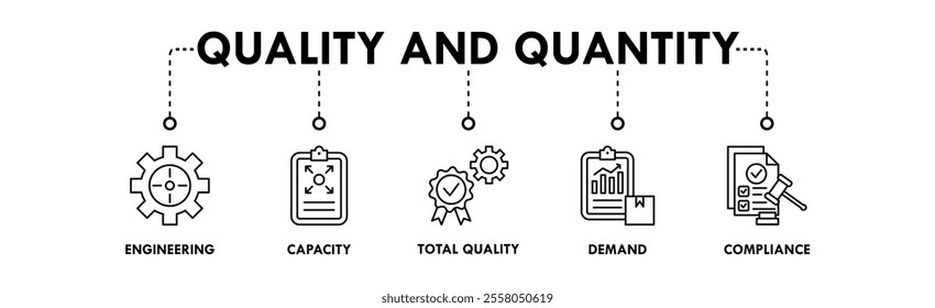 Quality and Quantity banner web icon illustration concept with icon of engineering, capacity, total quality, demand, and compliance