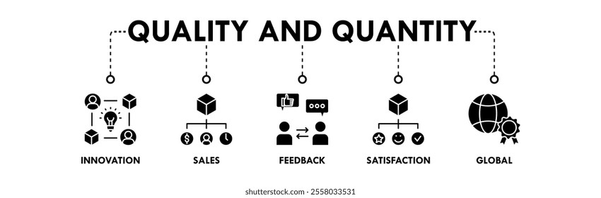 Quality and Quantity web icon illustration concept with icon of innovation, sales, feedback, satisfaction, and global