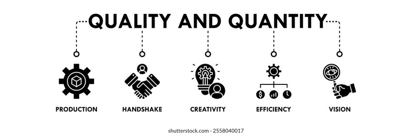 Quality and Quantity web icon illustration concept with icon of production, handshake, creativity, efficiency, and vision