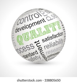 Quality theme sphere with keywords full vector