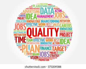 Quality word cloud, business concept