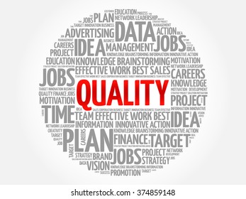 Quality word cloud, business concept