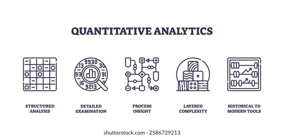 Quantitative analytics involves structured analysis, detailed examination, and process insight. Outline icons set.