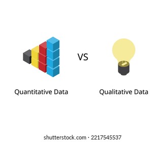 Quantitative data compare to Quantitative data of measurement