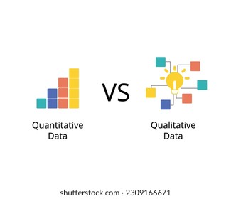 Quantitative data compare to Quantitative data of measurement