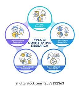 Quantitative research methodologies infographic circles flowchart. Target audience, analytics. Visualization diagram with 5 steps. Circular info graphic editable