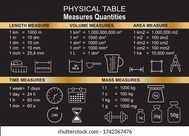 Quantities vector icons. Set of measure included icons line. Set of physical icons for measuring different quantities. Physical school table