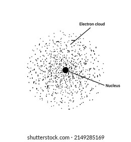 the quantum atomic model. Electron cloud model vector illustration isolated on white background