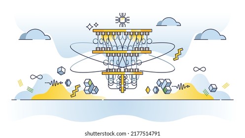 Quantum Computer Power For Complex Digital Calculations Outline Concept. Scientific Innovation With Super Fast And Powerful Hardware For Superposition And Entanglement Performance Vector Illustration.