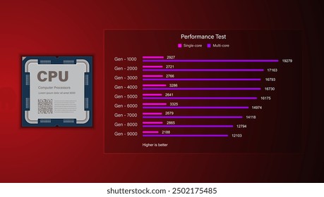 Computación cuántica, analizar datos para el rendimiento y crear informes de información. Vector 