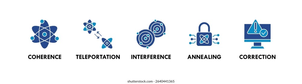 Quantum Computing banner web icon vector illustration concept with icon of coherence, teleportation, interference, annealing, and correction