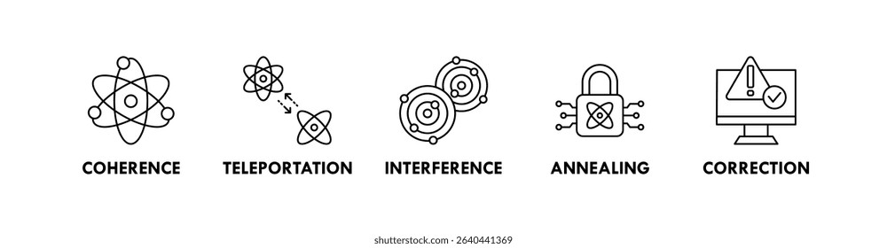 Quantum Computing banner web icon vector illustration concept with icon of coherence, teleportation, interference, annealing, and correction