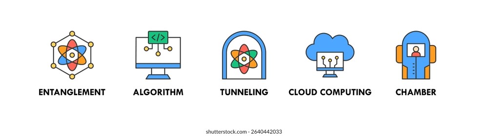 Quantum Computing banner web icon vector illustration concept with icon of entanglement, algorithm, tunneling, cloud computing, and chamber