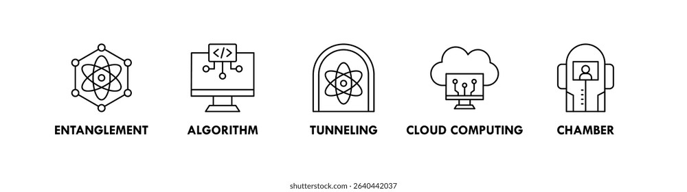Quantum Computing banner web icon vector illustration concept with icon of entanglement, algorithm, tunneling, cloud computing, and chamber