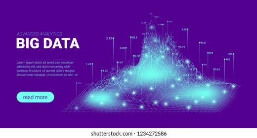 Quantum Computing, Big Data Visualization. Landing Page Futuristic Concept. 3d Technology Background. Quantum Cryptography Visual Presentation. Information Sorting, Security Code Design.