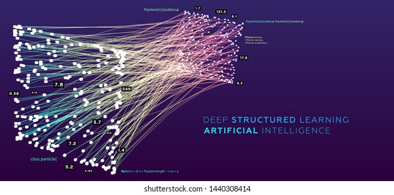 Quantum computing, deep learning artificial intelligence, signal cryptography infographic vector illustrations. Big data algorithms visualization for business, science presentations, posters, covers