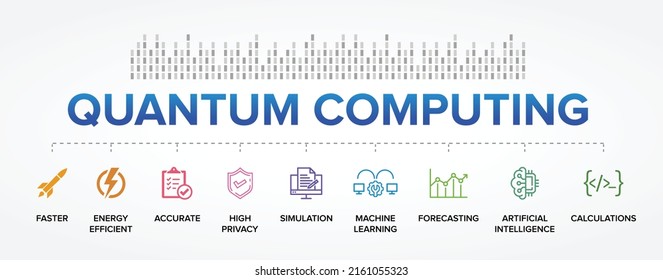 Quantum Computing Features vector icons set infographics background.