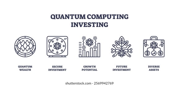 Quantum computing investing icons depict wealth, security, and growth potential. Key objects, globe, safe, graph. Outline icons set.