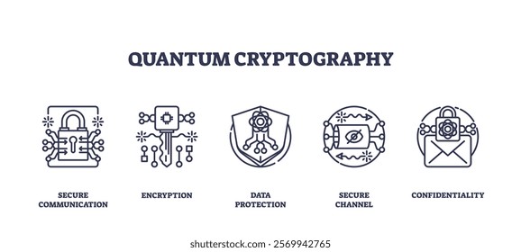 Quantum cryptography focuses on secure communication, encryption, and data protection. Outline icons set