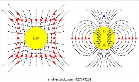 Quantum fields