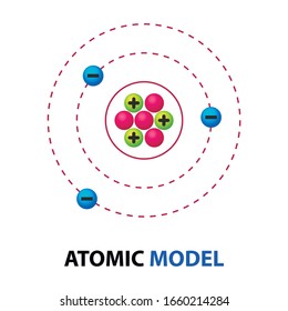 Quantum physical models of the atom. Vector illustration.