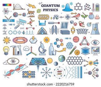 Quantum physics elements with particle property study outline collection. Items set with matter and energy research in fundamental level vector illustration. Scientific nature observation assets.