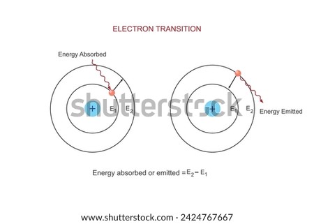  Quantum transition or electron transition or electron jump. Chemistry vector illustration on white background.