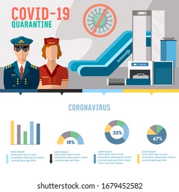 Quarantine at the airport. Coronavirus infographics. COVID-19 (SARS-CoV-2). Stop epidemic. Vector illustration. Crisis of tourism and international flights 