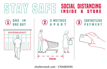 Quarantine horizontal poster. Virus pandemic disease behavior. Stop covid19. Medical infographic. Social distancing in store. Stay away. Editable vector illustration isolated on a white background.
