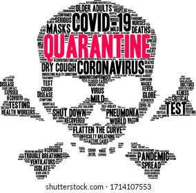 Quarantine word cloud on a white background. 