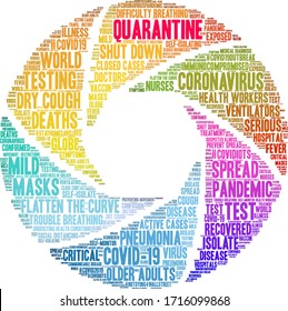 Quarantine word cloud on a white background. 