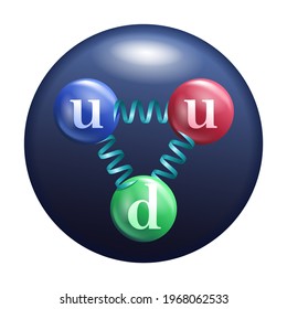 A quark with proton content, 3D decoration. The Strong force between quarks are mediated by gluons. Vector illustration