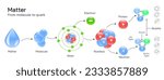 A quark is a type of elementary particle and a fundamental constituent of matter. Quarks combine to form composite particles called hadrons, the protons and neutrons, the atomic nuclei. vector