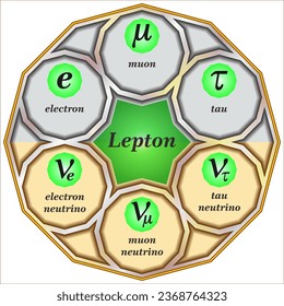 Quarks and leptons top trumps preview - Charged lepton flavor violation has never been observed