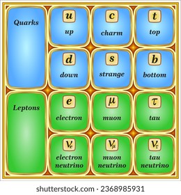 Quarks und Leptons Top-Tromps-Vorschau - Die Verletzung des Charged Lepton-Geschmacks wurde nie beobachtet